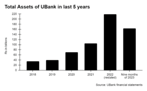 UBank growth analysis